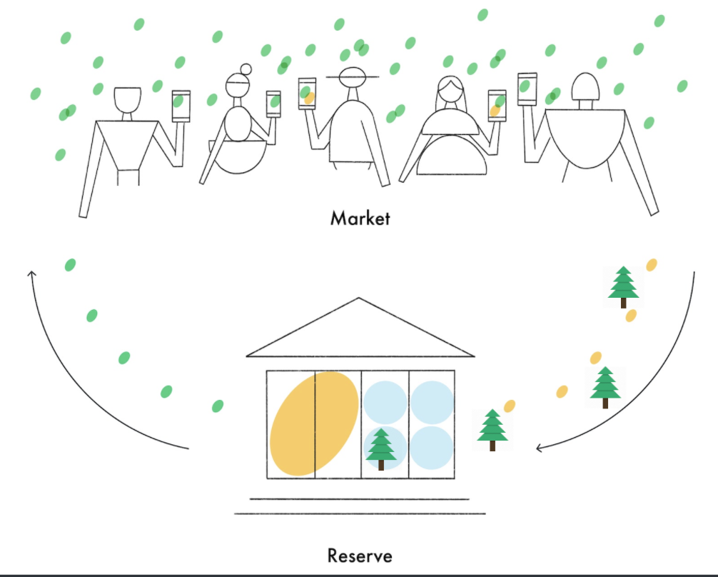 Cryptocurrency for a Beautiful Planet